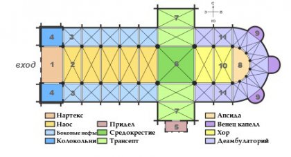 Строение католического храма