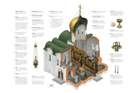 Строение православного храма